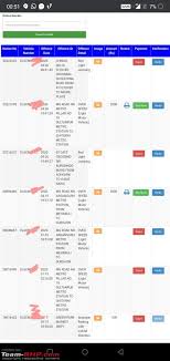 Need Help On E Challan Ambiguity Delhi Traffic Police Page 2 Team Bhp