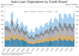 Credit score to buy a car. Bad Credit Car Loan Calculator