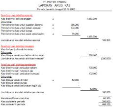 Structure of the cash flow statement. Laporan Arus Kas Pengertian Dan Contoh Cash Flow Statement