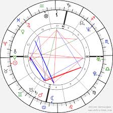 A birth chart (also known as kundli, janma kundali, or horoscope) is a map of heaven at the time of birth. Penelope Disick Birth Chart