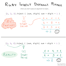Kalau gak jadi dokter jadi polwan gagah gitu kelihatannya wanita pemberani. Deeper Explanation Of Reduce Inject Method In Ruby Stack Overflow