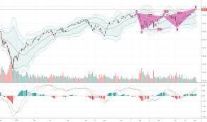Trader Jaybeckner Trading Ideas Charts Tradingview
