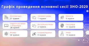 Графік проведення основної сесії зно 2021 року, які предмети треба складати. Zno 2020 Dati Provedennya Obov Yazkovi Predmeti Rozklad Zno