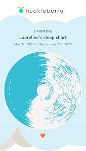 6 month sleep graphic : r/HuckleberryParents