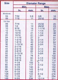 A Chart To Show The Different Sizes Of Breeze Industrial