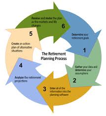 How To Emotionally Prepare For Retirement | Takingcare