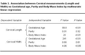 Serial Transvaginal Sonographic Measurement Of Cervical