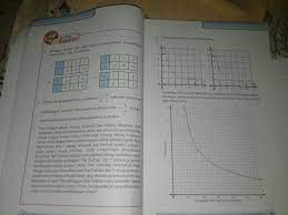 Jawaban soal matematika kelas 9 kurikulum 2013 latihan 3 4 nomor 1 5 uraian. Jawaban Ayo Kita Berlatih 5 5 Matematika Kelas 7 Halaman 48 Sama Cara Nya Pliss Kakak Jawab Saya Brainly Co Id