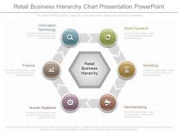 Retail Business Hierarchy Chart Presentation Powerpoint