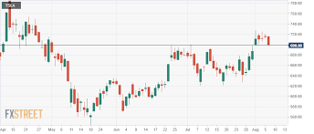 Is tesla inc a good investment? Tesla Tsla Stock Price And Forecast Why Is Tesla Going Up
