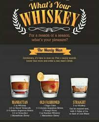 Whisky Mixers 1 Whiskey Recipes Whiskey Drinks Recipes Whiskey Tasting