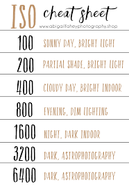 Pin On Photography Cheat Sheets