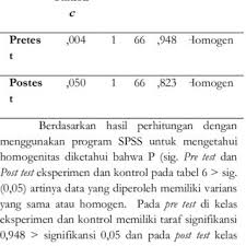 Al malik artinya maharaja atau maha merajai. Nilai Rata Rata Indeks Sensitifitas Kelas Eksperimen Dan Kontrol Download Scientific Diagram