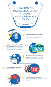 We may earn a commission through links on our site. 1 Crore Health Insurance Buy Affordable 1 Cr Health Insurance