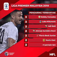 Liga super, liga premier, piala fa, piala malaysia, challenge cup, harimau malaya. Sarawak Fa Needs To Depend Less On Bobby Gonzales