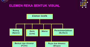 Titik adalah unsur seni rupa yang paling dasar. Reka Bentuk Visual Elemen Dan Prinsip