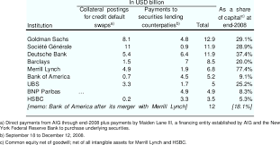Please provide all policy numbers pertaining to this request. Us Payments To Settle Aig Obligations After Its Failure Download Table