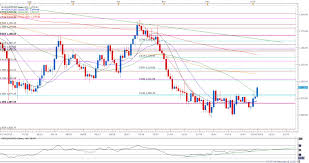 gold to pave larger rebound aud usd bullish setup at risk