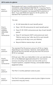 Medicare Vs Medicare Advantage Difference And Comparison