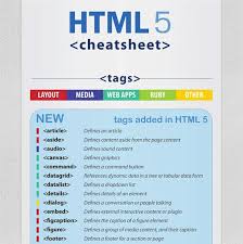 Hypertext Markup Language 5 Cheat Sheet Infographic Learn Computer Coding Coding Web Programming