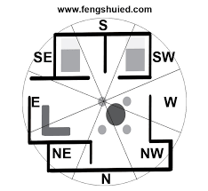 Applying The Feng Shui Bagua Map To The House Fengshuied