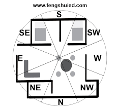 applying the feng shui bagua map to the house fengshuied