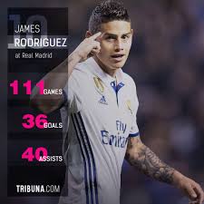 The detailed stats tab shows a player's total appearances, goals, cards and cumulative minutes of play for each competition, and. Napoli Reignite Interest In James Rodriguez Tribuna Com