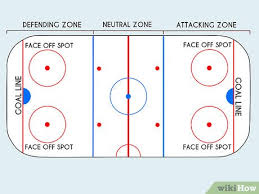 • how to play hockey defense for beginners. How To Play Hockey With Pictures Wikihow