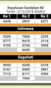 Latest 2021 prize bond details about rs. 4d Draw Days Magnum Special Draw Dates