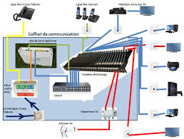 We did not find results for: Installation Electrique Dti Test Rj45 France Telecom Baie Brassage Adsl Vdsl Informatique Internet Bricolage