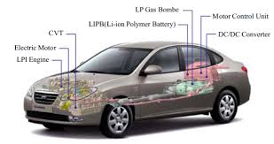 Escape titanium hybrid fwd package includes. Hyundai Begins Taking Pre Launch Orders For Elantra Lpi Hybrid Green Car Congress