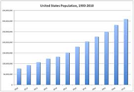 U S Demographic History U S Immigration Policy