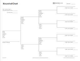 Family organizer by setup group is about to start. 10 Places To Find The Free Genealogy Printables You Need