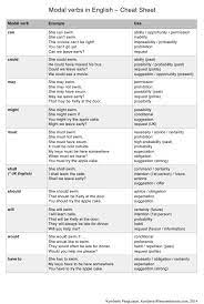 We also use modal verbs to ask permission or to give advice. Modal Verbs In English Cheat Sheet Download Printable Pdf Templateroller