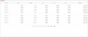 적립률은 1.2%에 월 3만점 한도며, 신한 네이버 페이 체크카드와 달리 카드 사용월의 매 익월에 네이버페이 포인트가 적립된다. ì‚¼ì„±ì „ìž ì£¼ì‹ ì¼ë³„ì‹œì„¸ ê°€ì ¸ì˜¤ê¸° Codetorial