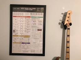 Music Theory Wall Chart For The Bass Player Aris Bass Blog
