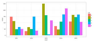 R Stacked Bars Within Grouped Bar Chart Stack Overflow