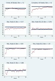 Cependant je crois que la fsb est plus salut. Positional Concerns And Social Network Structure An Experiment Sciencedirect