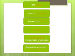 Penerapan pembelajaran ctl (contextual teaching and learning) sebagai model pembelajaran biologi di kelas x semester genap man karangampel. Uas Media Dan Teknologi Ppt Download