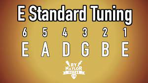 Pin On Scales And Other Practice Guides For Guitar