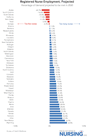 The Places With The Largest Nursing Shortages Registerednursing Org