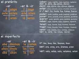 Preterite Imperfect Becky Klinks Spanish Resources