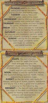 Days Of The Week Time Of The Day Meanings Book Of Shadows Healing Magic Spell Book