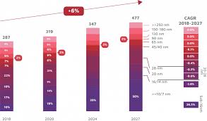 Electrical and electronics trades professionals in malaysia are likely to observe a salary increase of approximately 8% every 18 months. Electrical Electronics Mida Malaysian Investment Development Authority
