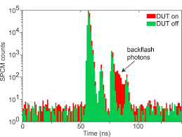 Check spelling or type a new query. Osa Eavesdropping And Countermeasures For Backflash Side Channel In Quantum Cryptography
