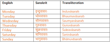 Weekdays In Sanskrit Learn Sanskrit Language Find all the synonyms and alternative words for wife at synonyms.com, the largest free online thesaurus, antonyms, definitions and translations resource on the web. weekdays in sanskrit learn sanskrit