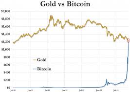 8 july 2011 $31.00 top of first bubble, followed by the first price drop dec 2011 $2.00 minimum after few months dec 2012 $13.00 slowly rising for a year 11 april 2013 $266 Poll When Will Bitcoin Reach 1 Billion Total Value