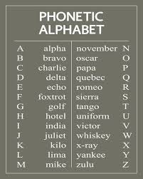 We are a diverse group of inventors and entrepreneurs who build and launch technologies that aim to . The Military Alphabet Military Com