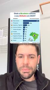 Onde o brasileiro colocou o seu dinheiro em 2024?, #Investimentos #xp