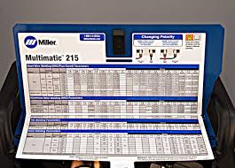 Its Worn The New Miller Multimatic 215 Easy To Use Carry